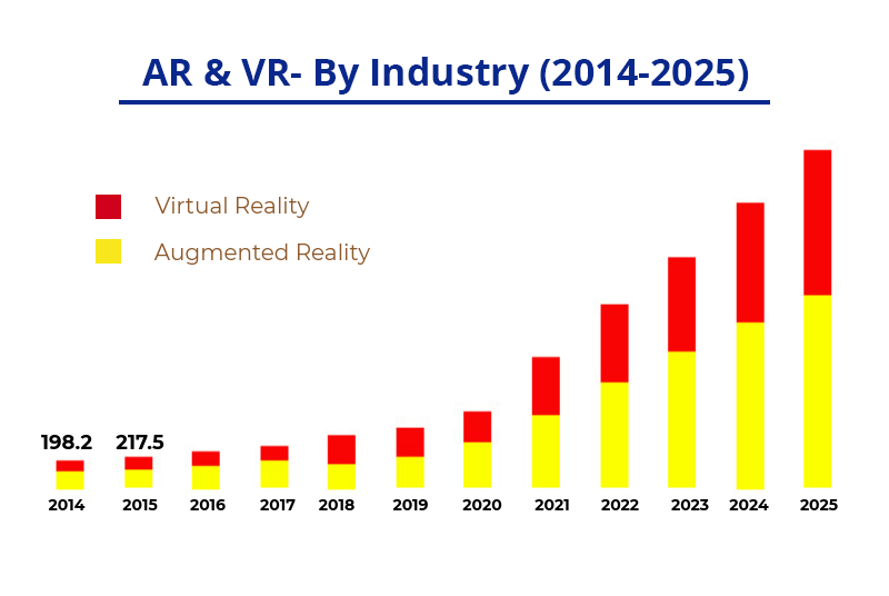 AR  and VR heathcare indusrtry